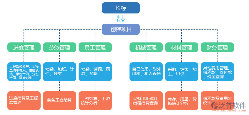 市政工程项目管理系统