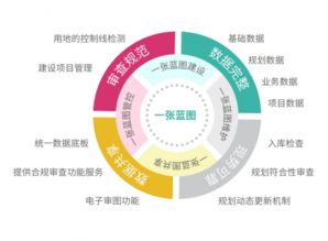 数字治理新标杆 全国首个省域全覆盖规划管理系统荣获地理信息产业最高荣誉