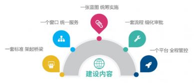 智慧规划新标杆 全国首个省域全覆盖规划管理系统荣获2019地理信息产业优秀工程金奖